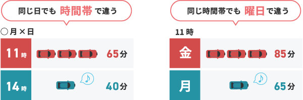 表の説明